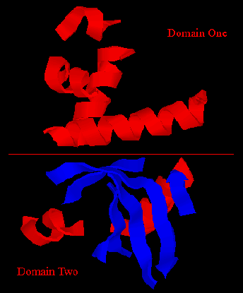 Helix Sheet Breakdown, by Domain